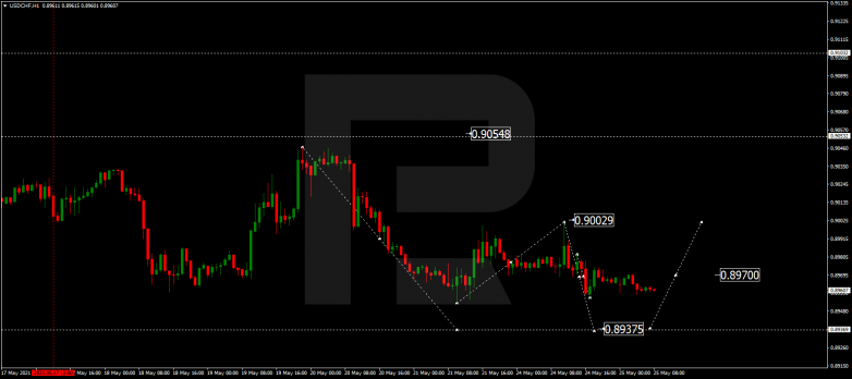 Forex Technical Analysis & Forecast 25.05.2021 USDCHF