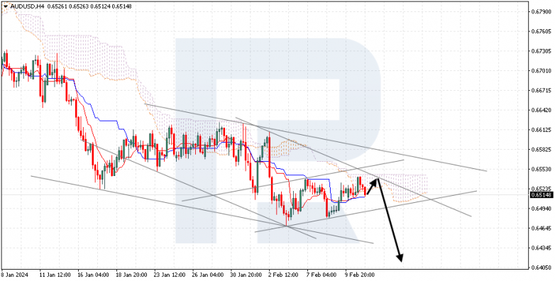 Ichimoku Cloud Analysis 13.02.2024 AUDUSD
