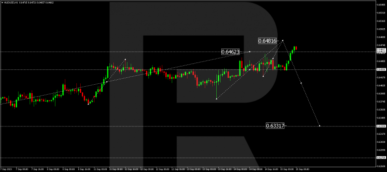 Technical Analysis & Forecast 15.09.2023 AUDUSD