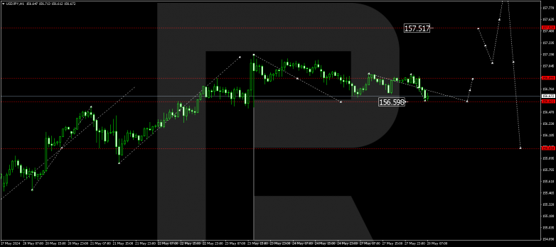 Technical Analysis & Forecast 28.05.2024 USDJPY