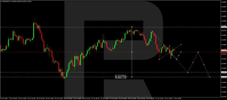 Technical Analysis & Forecast 01.11.2023 AUDUSD