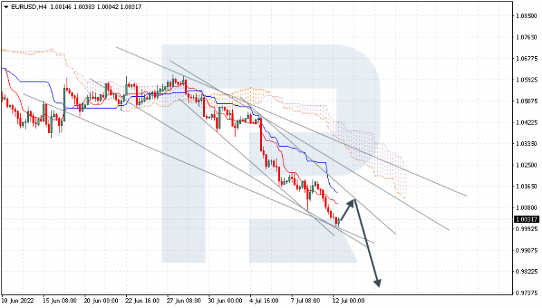 Ichimoku Cloud Analysis 12.07.2022 EURUSD