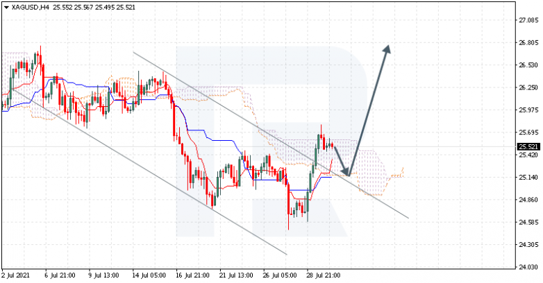 XAGUSD