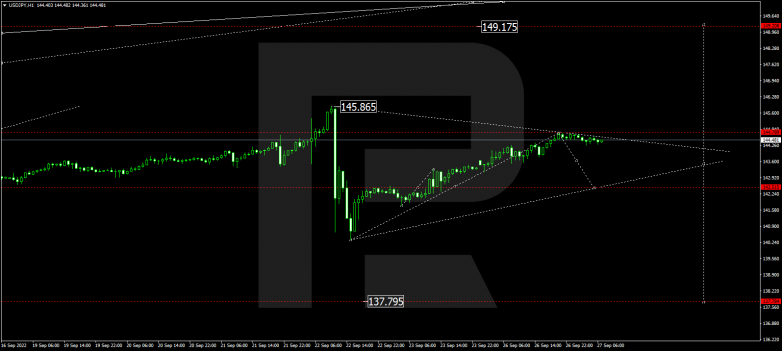 USDJPY