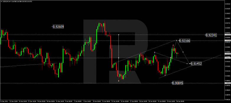 USDCHF