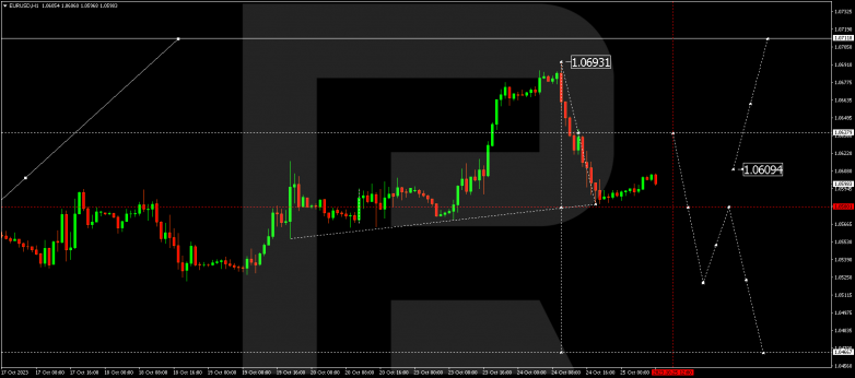 Technical Analysis & Forecast 25.10.2023 EURUSD