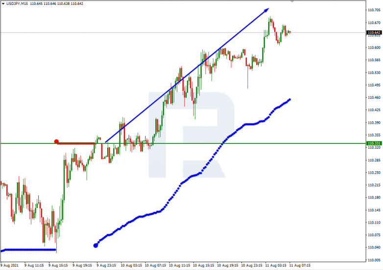 USDJPY_M15