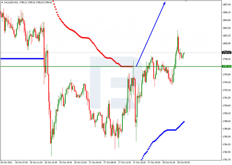 Murrey Math Lines 28.10.2021 USDCAD_M15