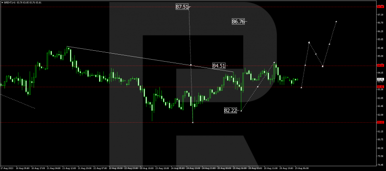 Technical Analysis & Forecast 29.08.2023 BRENT