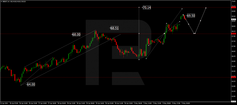 Forex Technical Analysis & Forecast 05.05.2021 BRENT