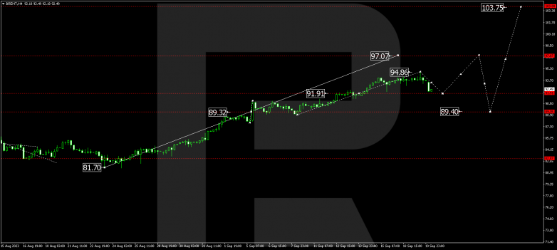 Technical Analysis & Forecast 20.09.2023 BRENT