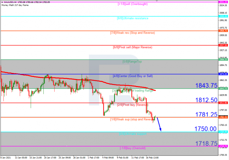 XAUUSD_H4