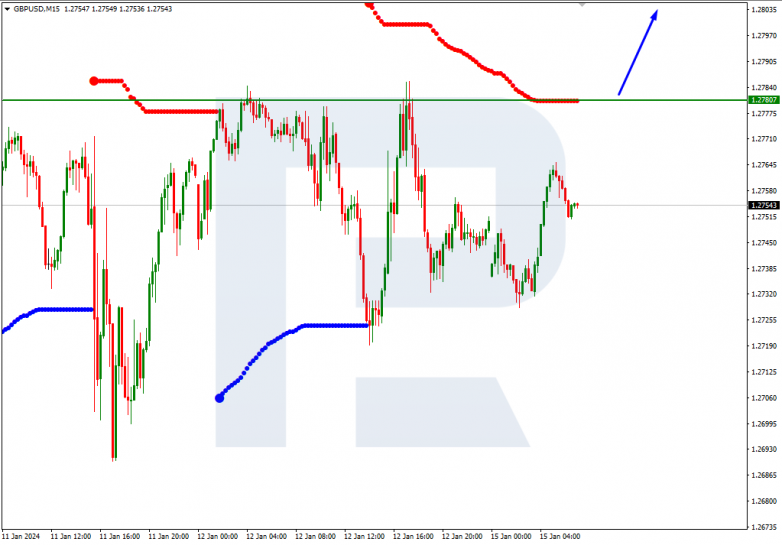 Murrey Math Lines 15.01.2024 GBPUSD