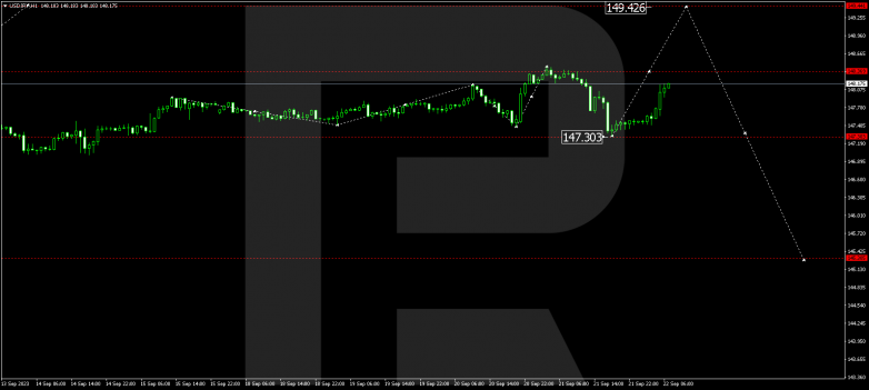 Technical Analysis & Forecast 22.09.2023 USDJPY