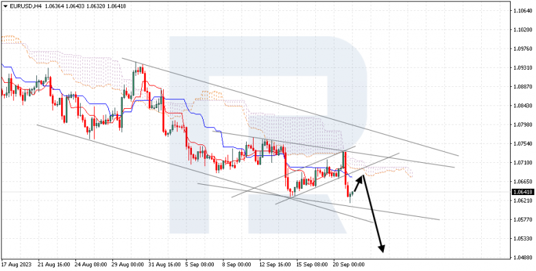 Ichimoku Cloud Analysis 21.09.2023 EURUSD