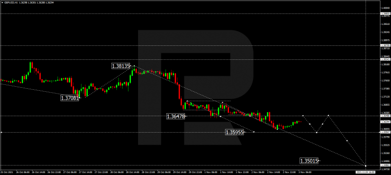 GBPUSD