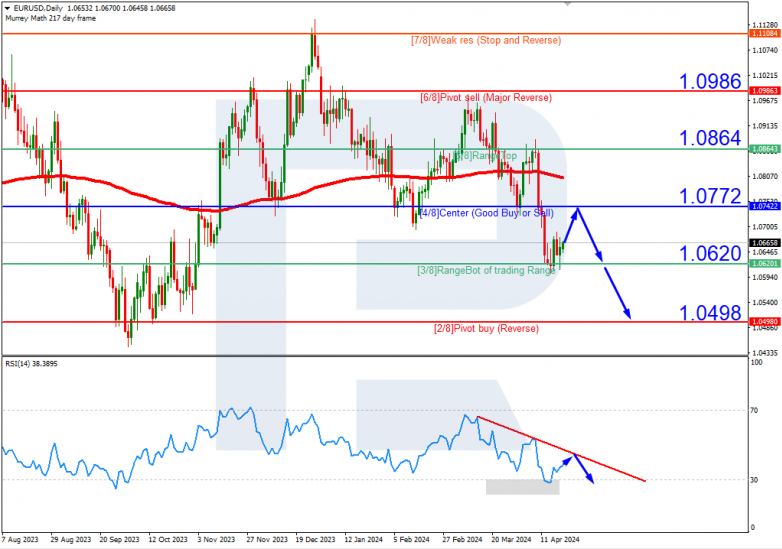 Murrey Math Lines 22.04.2024  EURUSD