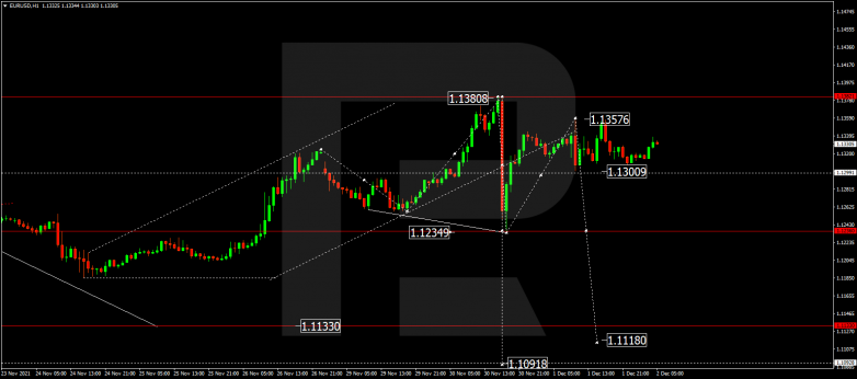 EURUSD