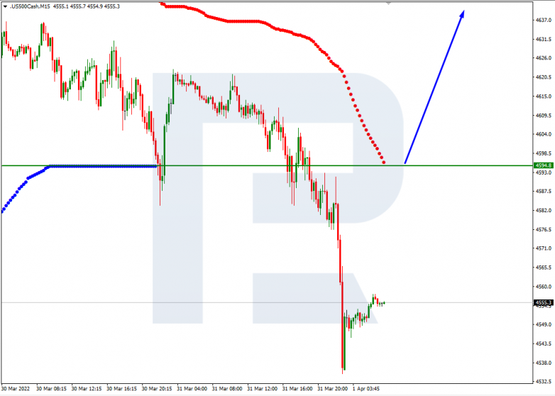 S&P 500_M15