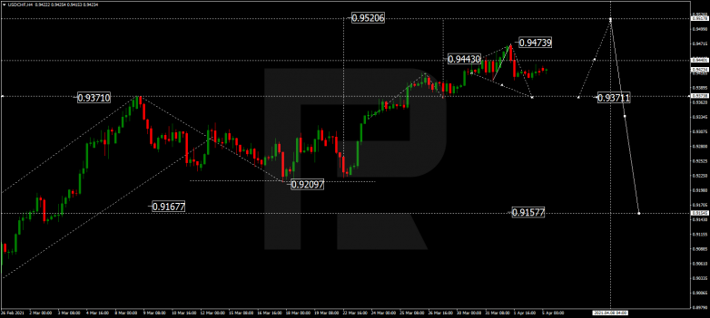 USDCHF