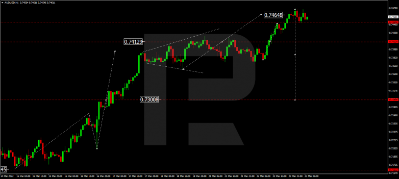 AUDUSD