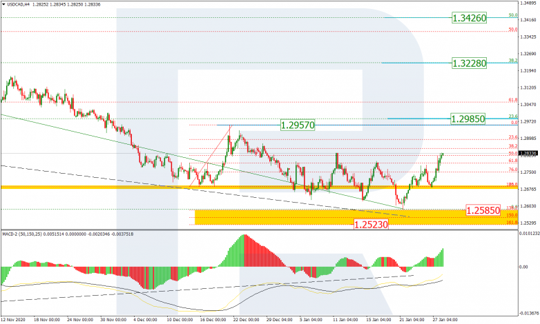 Fibonacci Retracements Analysis 28.01.2021 USDCAD_H4