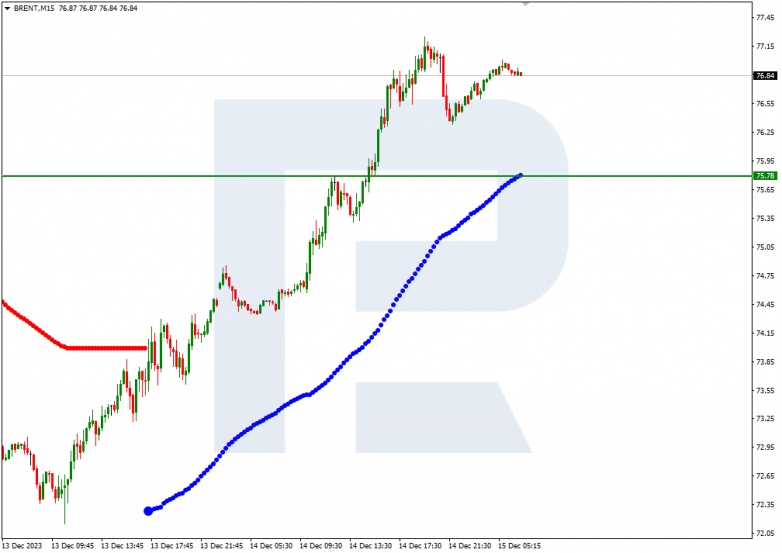 Murrey Math Lines 15.12.2023 Brent