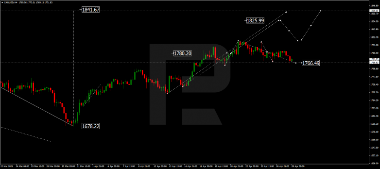 Forex Technical Analysis & Forecast 28.04.2021 GOLD