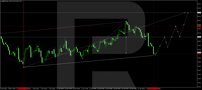 Technical Analysis & Forecast 05.02.2024 BRENT