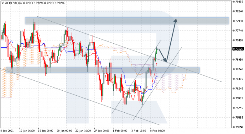 AUDUSD