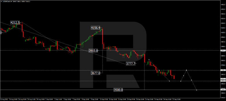 S&P 500