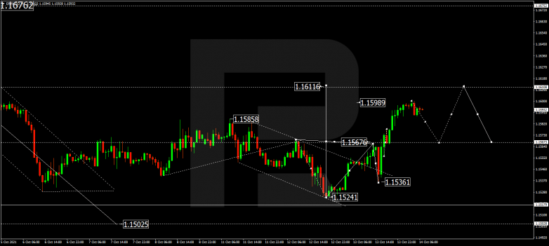 Forex Technical Analysis & Forecast 14.10.2021 EURUSD