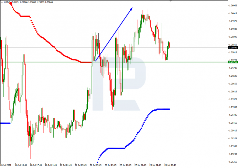 Murrey Math Lines 28.07.2021 USDCAD_M15