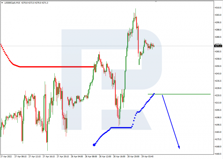 S&P 500_M15