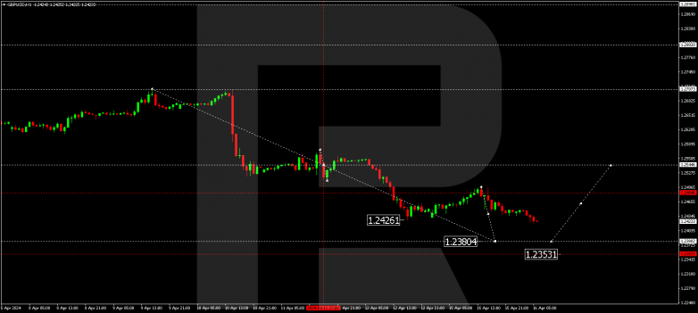 Technical Analysis & Forecast 16.04.2024 GBPUSD