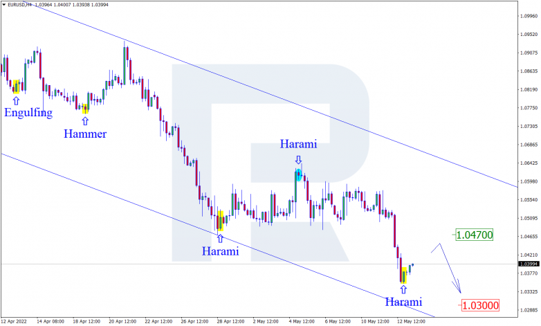 Japanese Candlesticks Analysis 13.05.2022 EURUSD