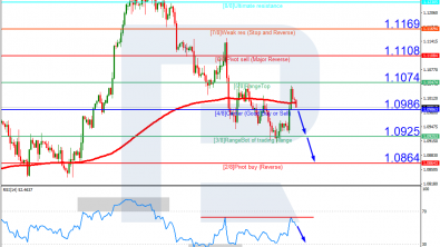 Murrey Math Lines 07.08.2023 (EURUSD, GBPUSD)