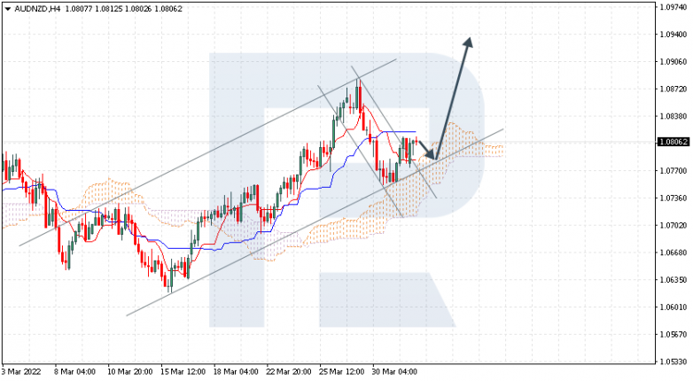 AUDNZD