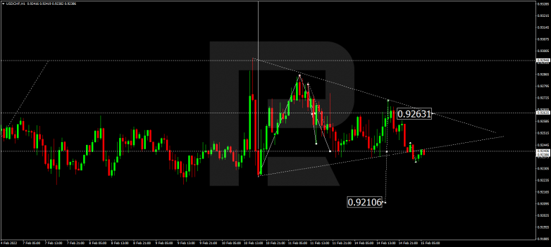 Forex Technical Analysis & Forecast 15.02.2022 USDCHF