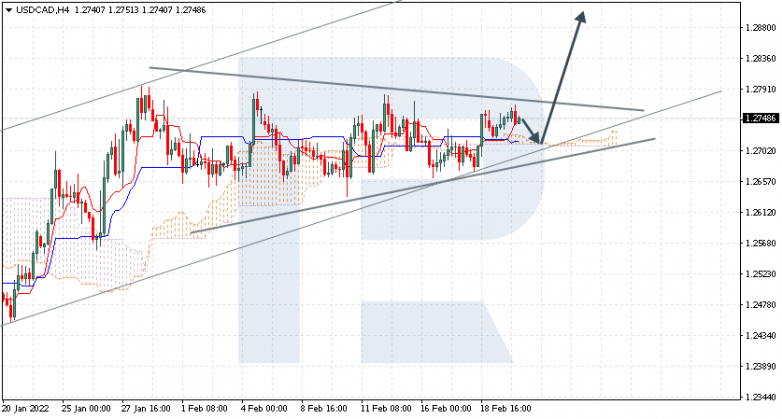 USDCAD