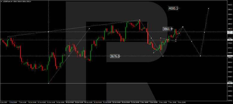 Forex Technical Analysis & Forecast 09.11.2022 S&P 500