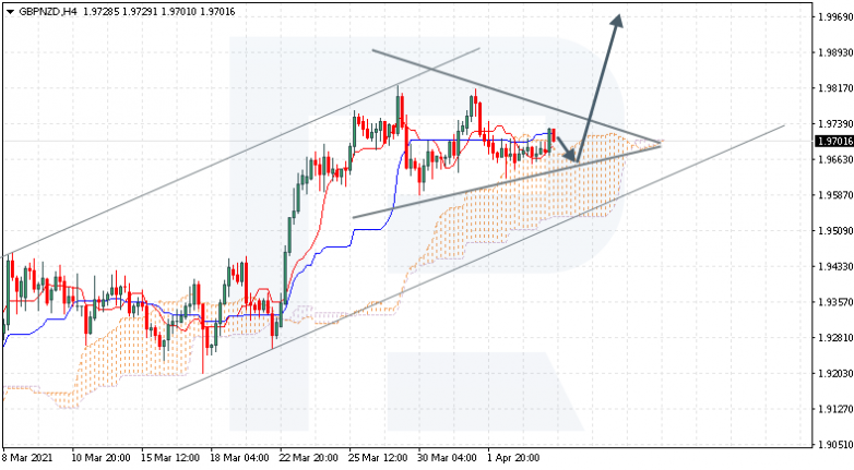 GBPNZD