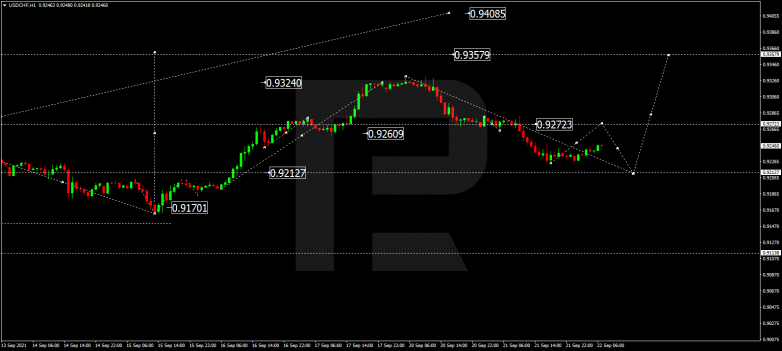 USDCHF