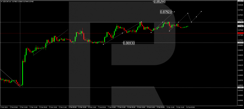 Technical Analysis & Forecast 12.02.2024 USDCHF
