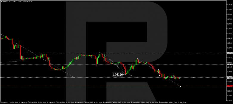 Technical Analysis & Forecast 19.05.2023 GBPUSD