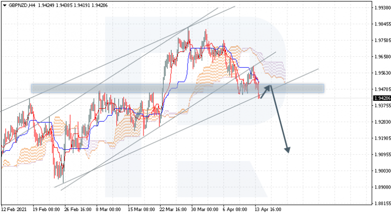 GBPNZD