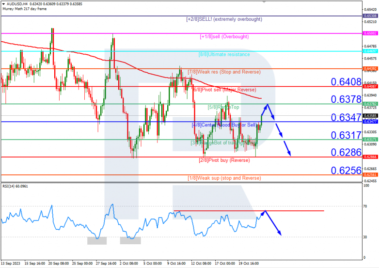 Murrey Math Lines 24.10.2023 AUDUSD