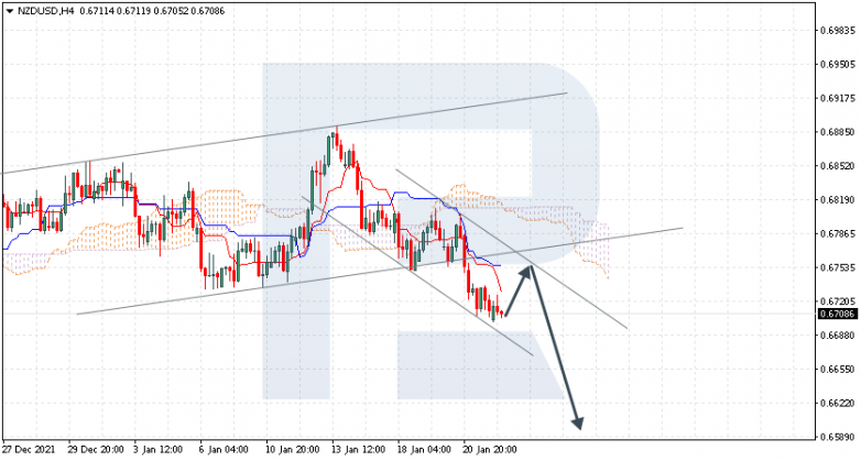 NZDUSD