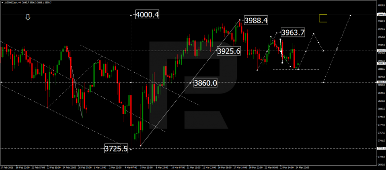 Forex Technical Analysis & Forecast 25.03.2021 S&P 500