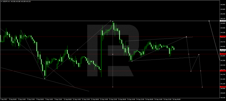 USDJPY